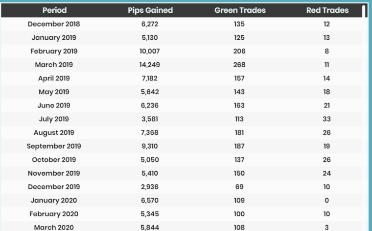 Performance history of M15 Signals