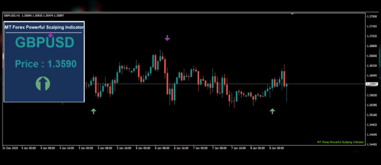 MT Forex Indicator screenshot of trading activities