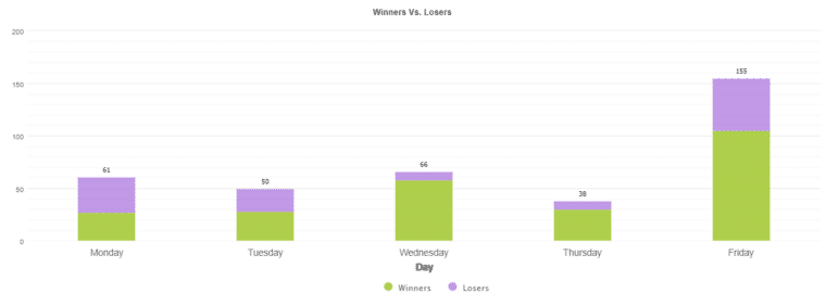 Night Hunter Pro daily activities