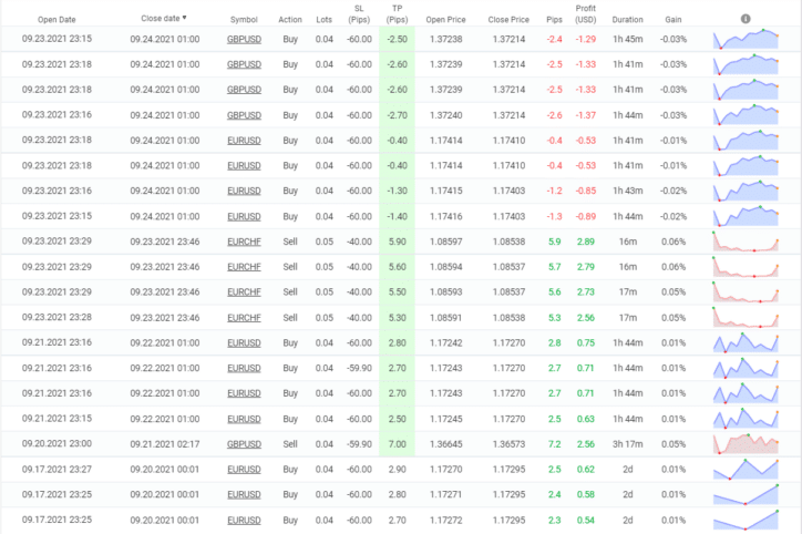 Night Hunter Pro closed orders