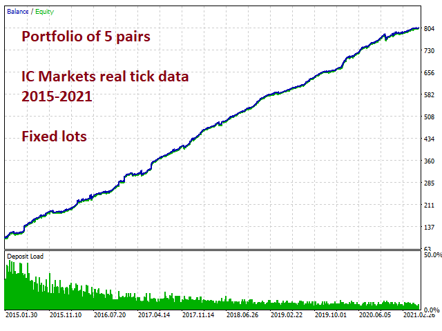 Backtest chart of Night Hunter Pro