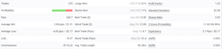 Night Hunter Pro statistics
