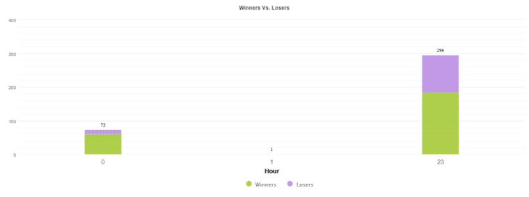 Night Hunter Pro trading hours