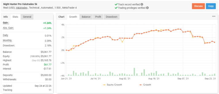 Night Hunter Pro trading results