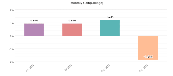 Night Hunter Pro monthly profits