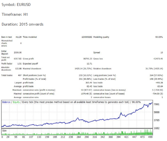 Backtest report