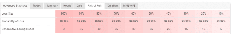 Account’s risk of ruin