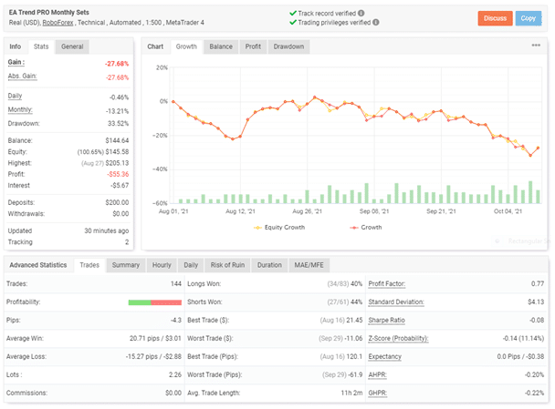 PipFinite EA Trend PRO’s live trading stats