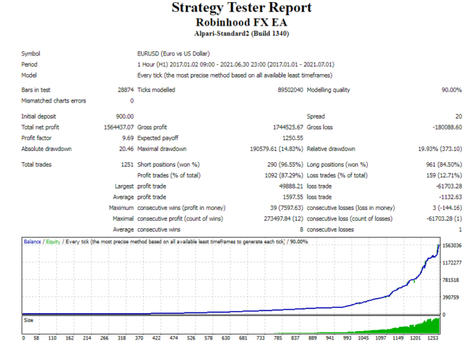 Backtest results