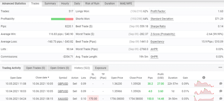 Advanced trading stats of The Comeback Kid EA