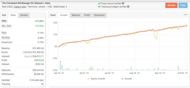 Growth curve of The Comeback Kid EA