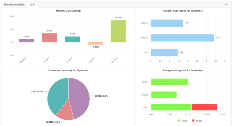 Tip Toe Hippo monthly profits