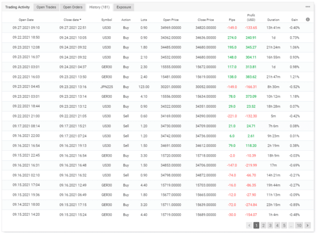 Trading history on Myfxbook