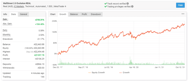 Live records on Myfxbook