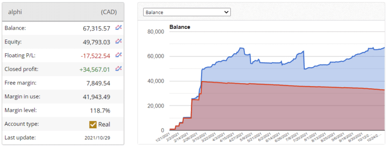 Alphi trading results