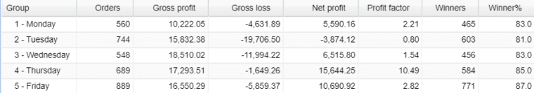 Alphi daily activities