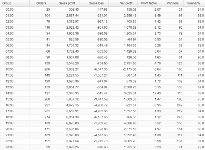 Alphi hourly activities