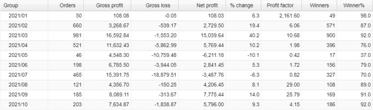 Alphi monthly profits
