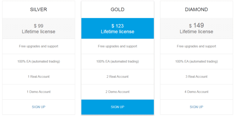 FXMath X-Trader’s prices