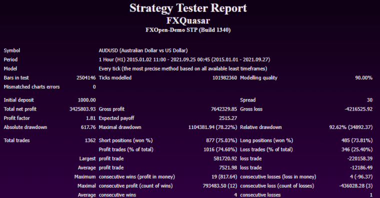 Backtesting report of FXQuasar