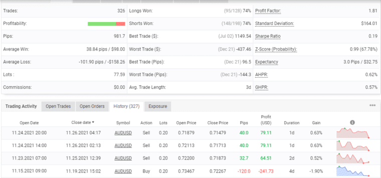 Advanced trading stats of FXQuasar