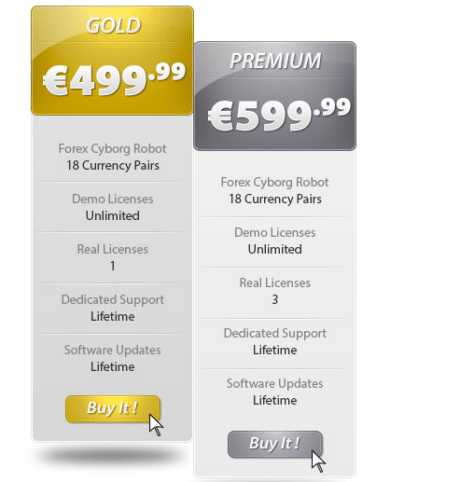 Pricing packages of Forex Cyborg