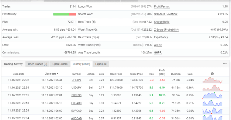 Advanced trading stats of Forex Cyborg