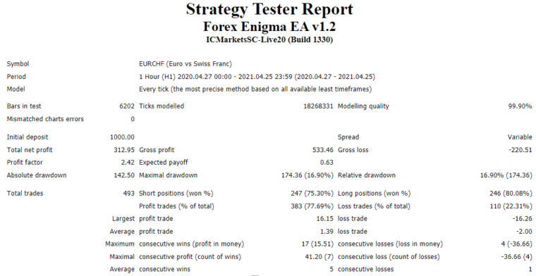 Backtest report