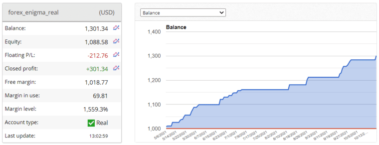Forex Enigma trading results