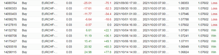Forex Enigma closed orders