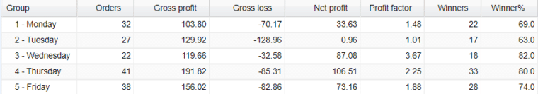 Forex Enigma daily activities