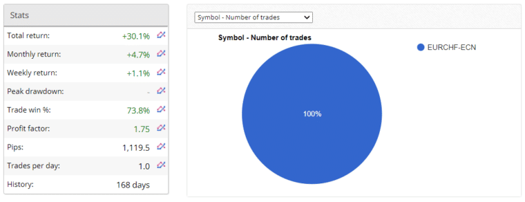 Forex Enigma statistics