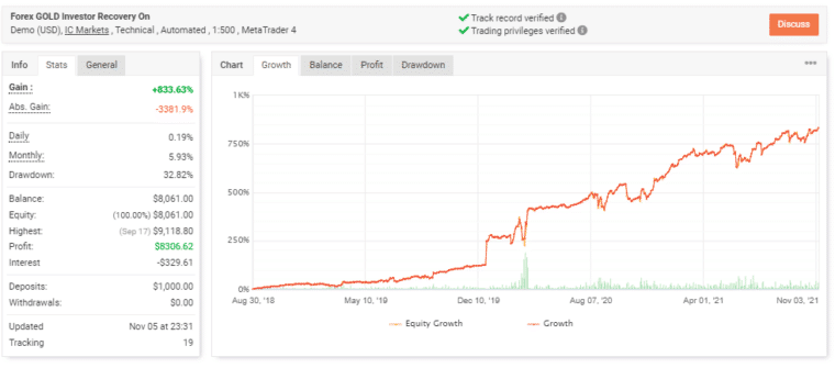 Live records on Myfxbook