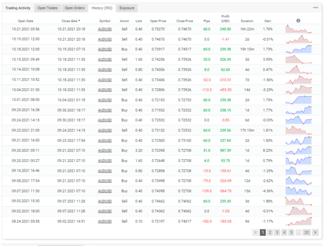 Trading history on Myfxbook