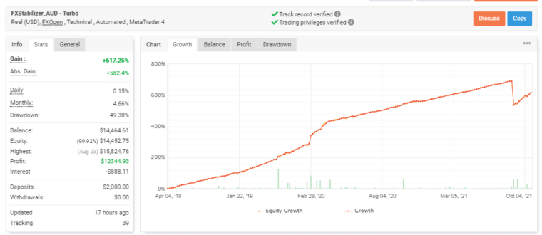 Live records on Myfxbook