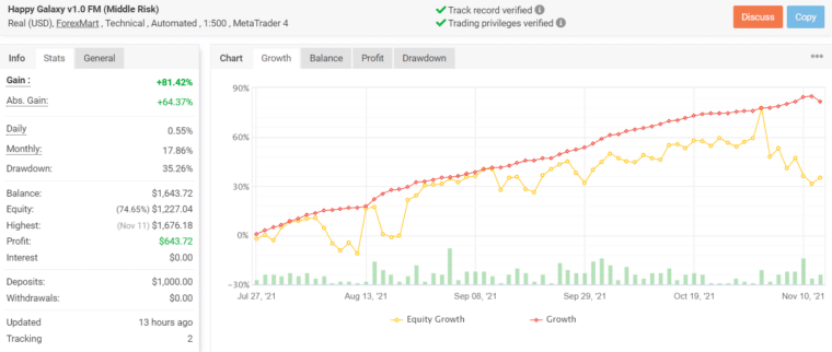 Growth chart of HAPPY GALAXY
