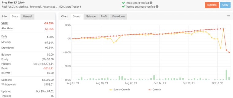 Growth chart of PROP FIRM EA