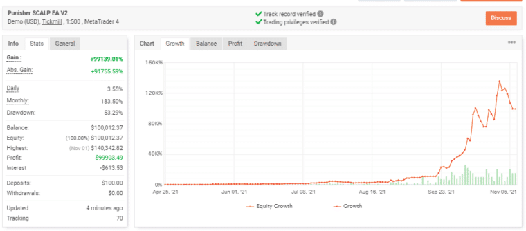Live records on Myfxbook