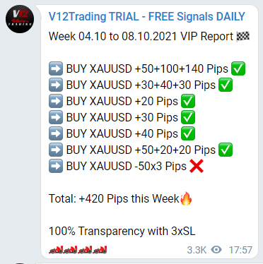 V12 Trading weekly trading results