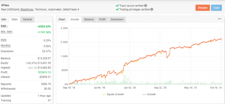 The equity growth chart for XFXEA