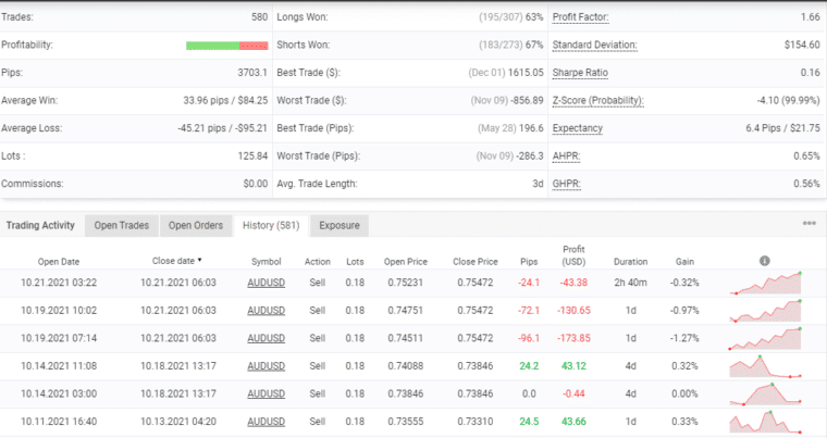 Advanced trading stats of XFXEA