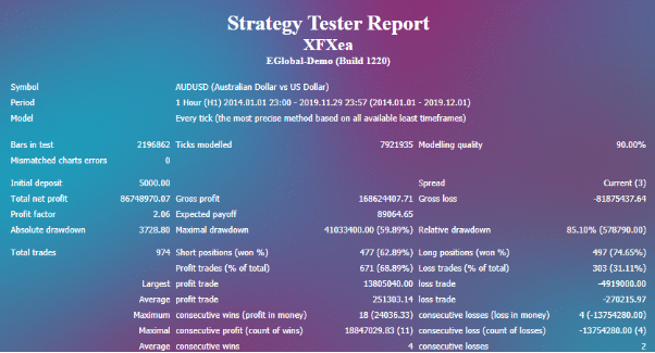 Backtesting report of XFXea