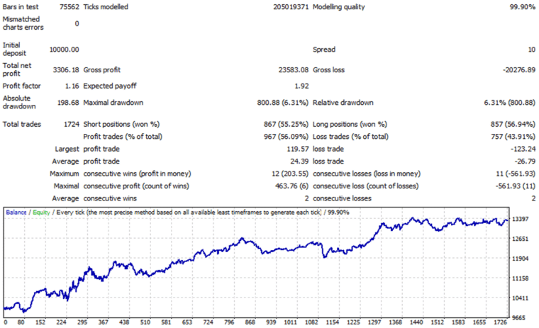 Backtesting records
