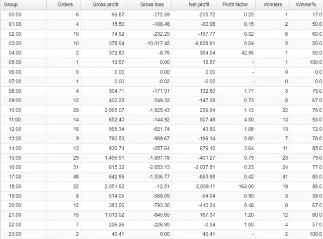 Aeron Scalper and Grid daily activities