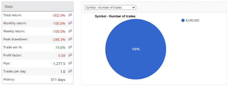 Aeron Scalper and Grid statistics