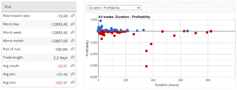 Aeron Scalper and Grid risks