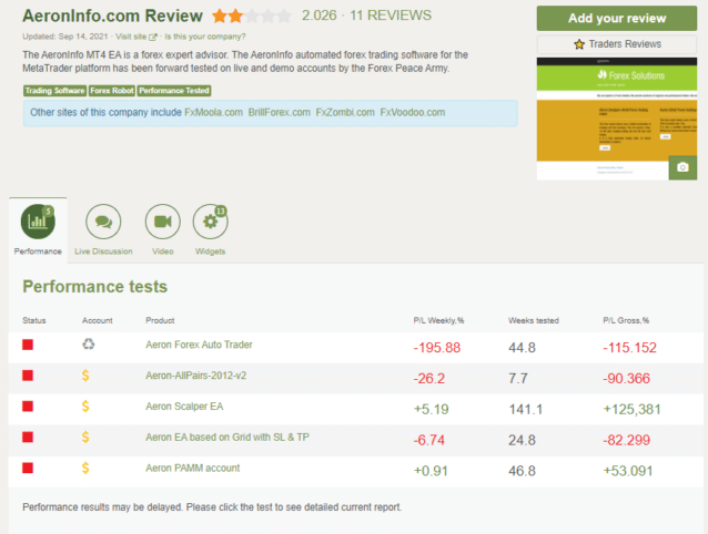 A page of Aeron Scalper and Grid on FPA