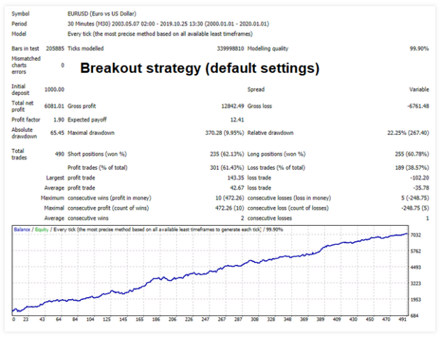 Backtest data
