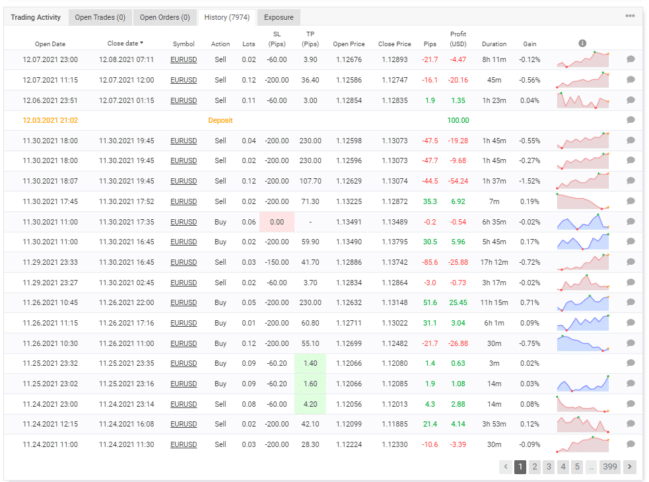 Trading history on Myfxbook