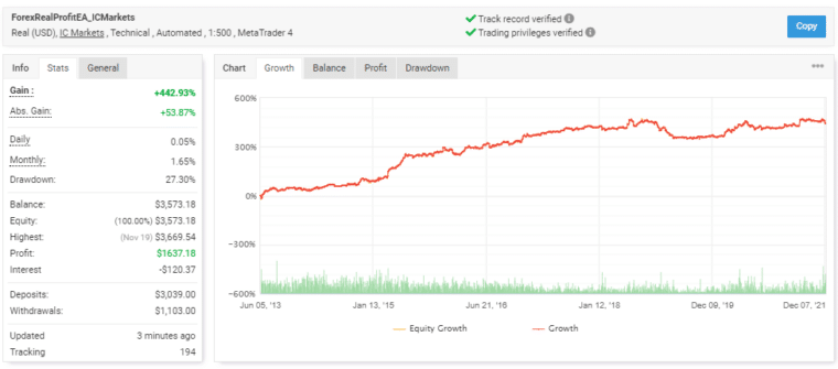 Live records on Myfxbook